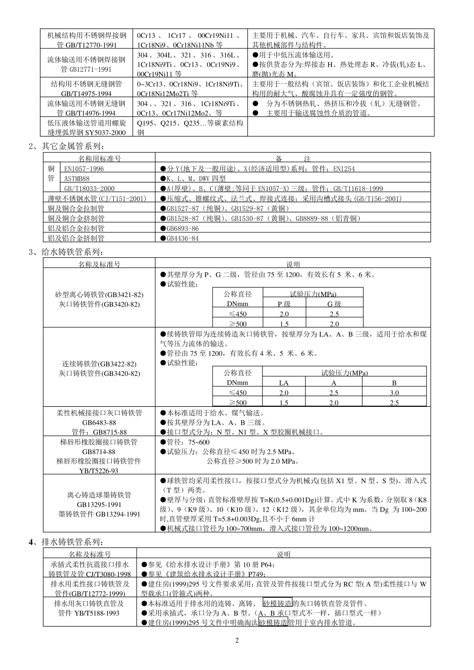 各种管材及附件执行标准及技术参数_第2页
