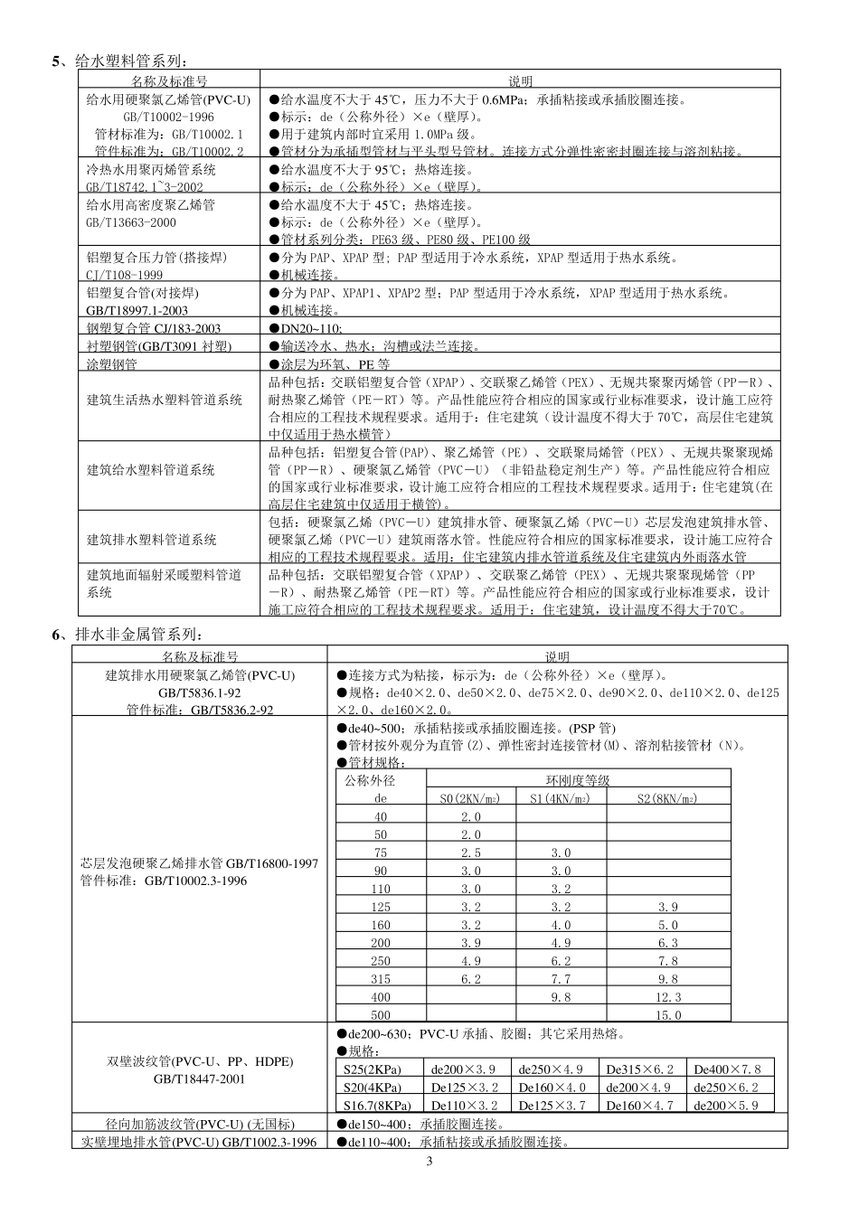 各种管材及附件执行标准及技术参数_第3页
