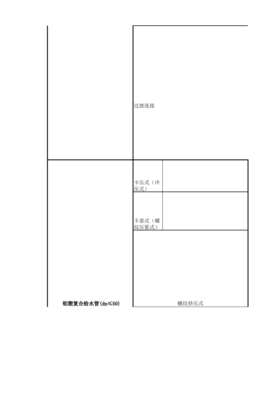 各种管材连接方式总结_第2页