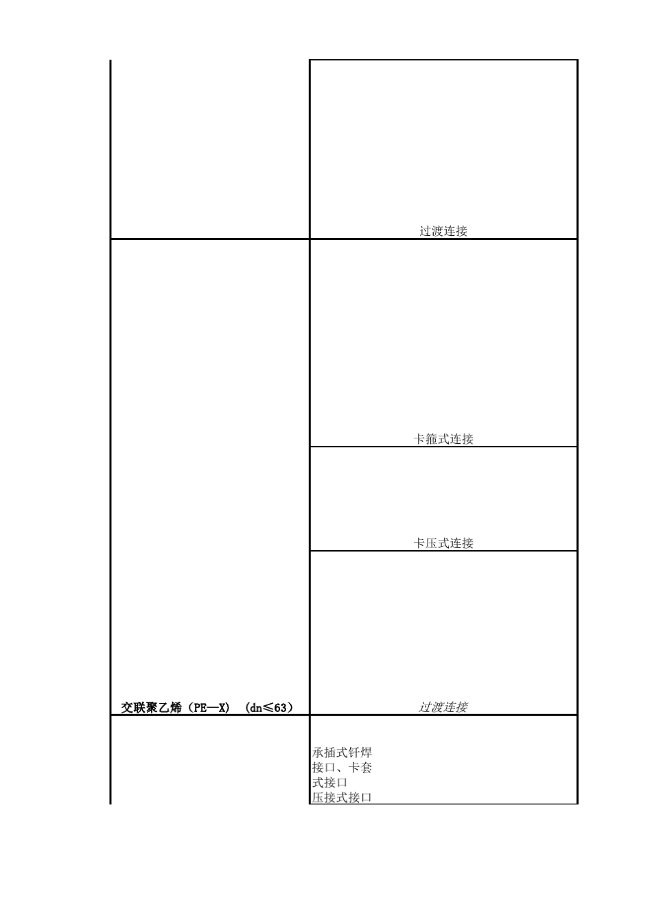 各种管材连接方式总结_第3页