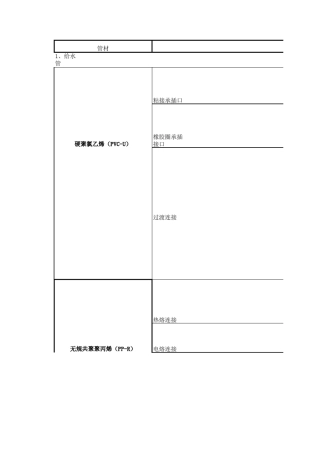 各种管材连接方式总结
