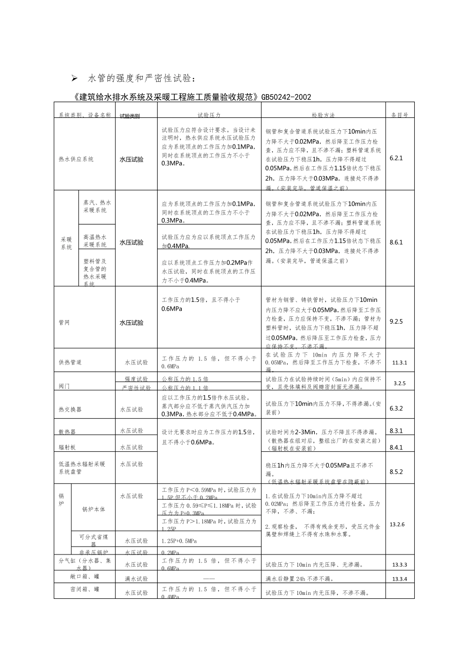 各种类型房间换气次数一览表_第2页