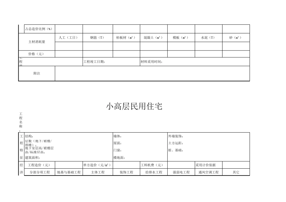 各种类型建筑工程造价经济指标分析表_第2页