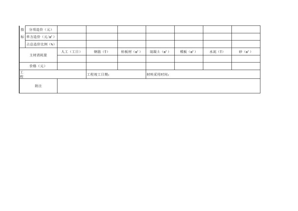 各种类型建筑工程造价经济指标分析表_第3页