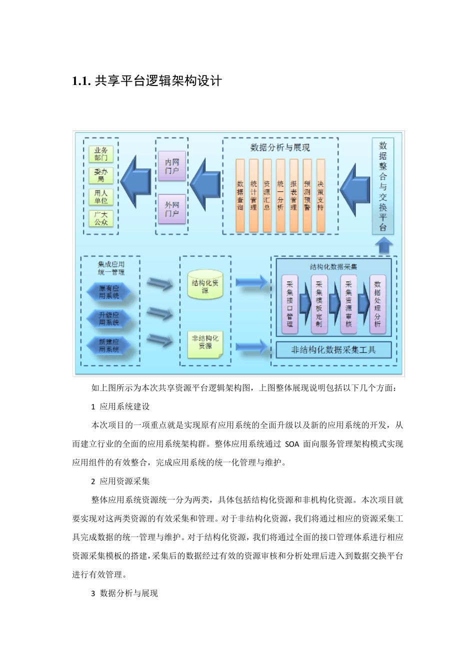 各种系统架构图与详细说明_第2页