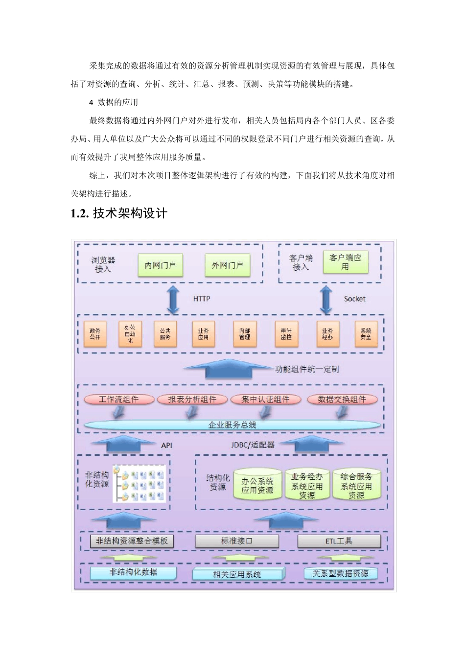各种系统架构图与详细说明_第3页
