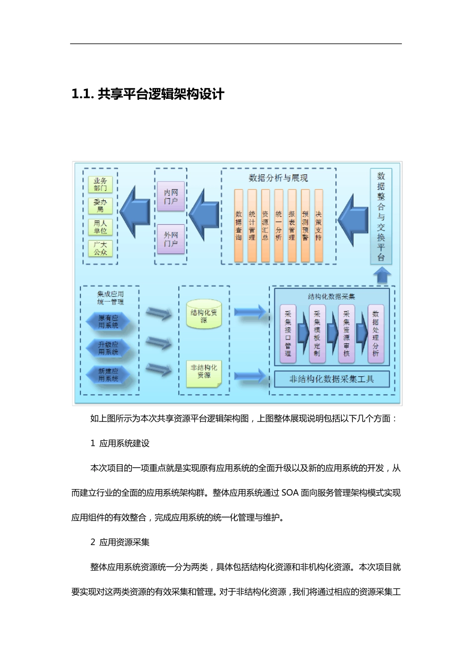 各种系统架构图和详细说明_第3页