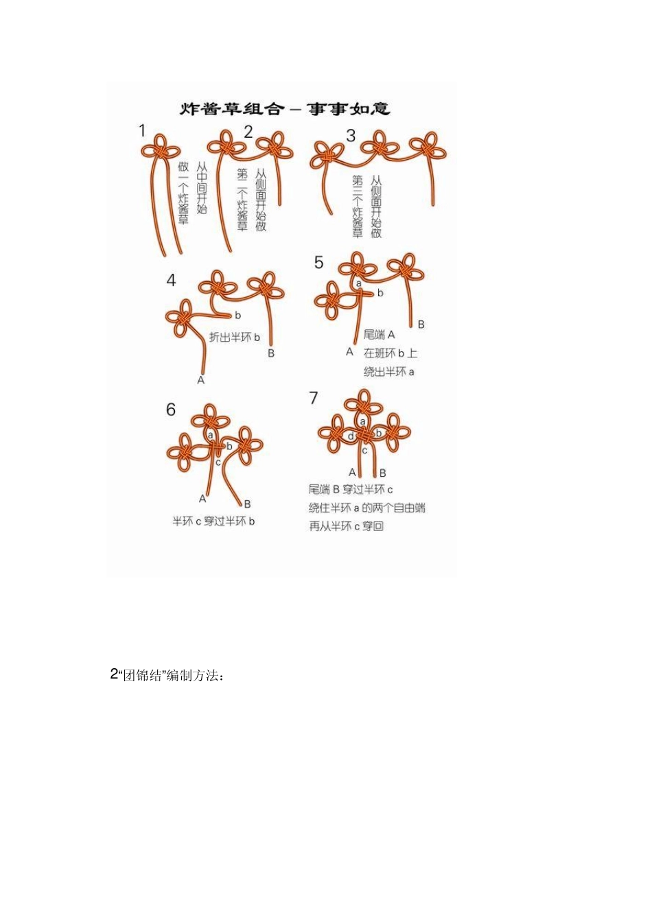 各种绳结的编织方法_第3页