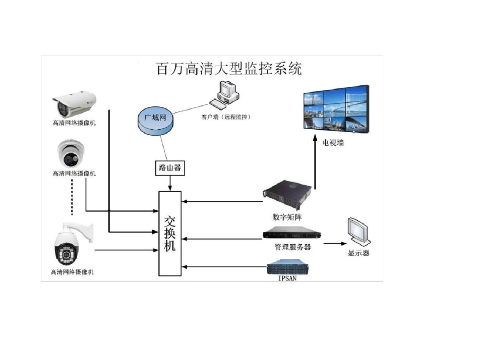 各种网络监控拓扑图(共54种)_第2页