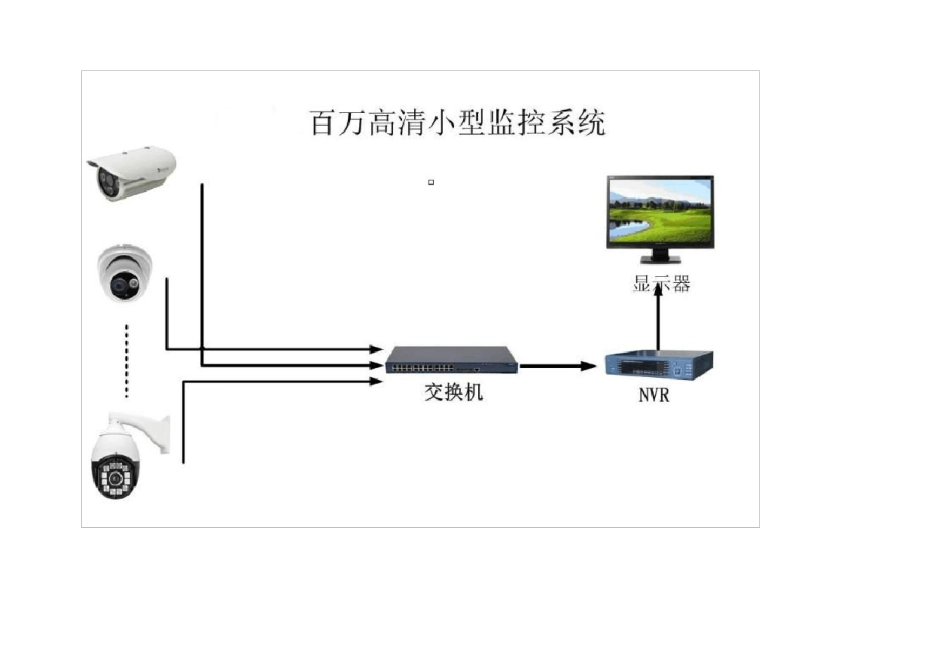 各种网络监控拓扑图(共54种)_第3页