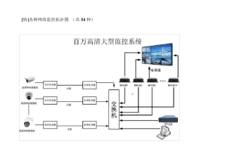 各种网络监控拓扑图(共54种)