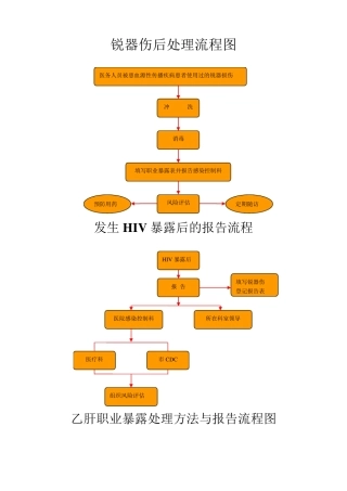 各种职业暴露处理流程图