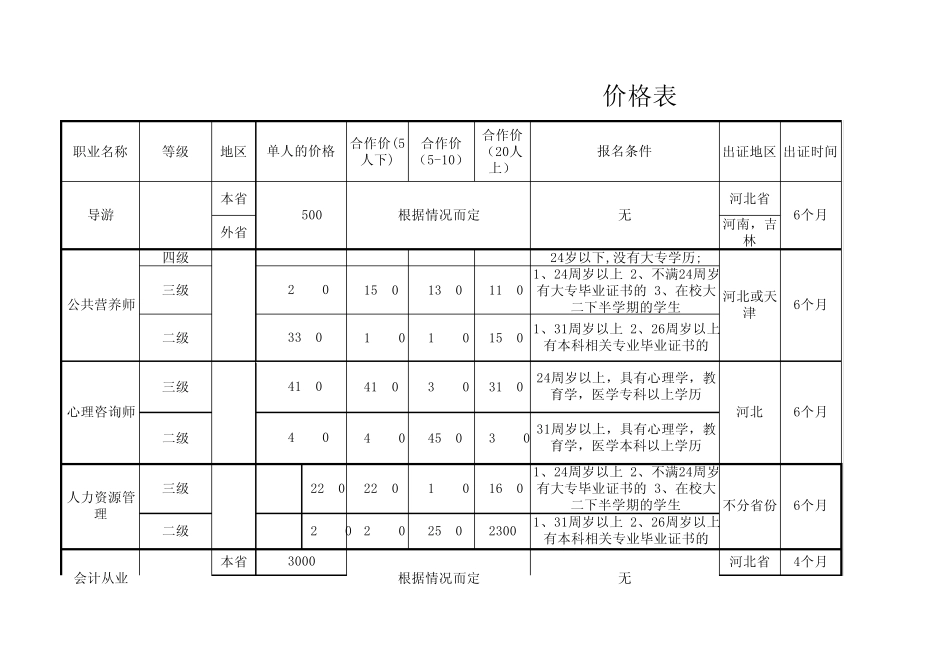 各种职业资格认证价格表_第1页