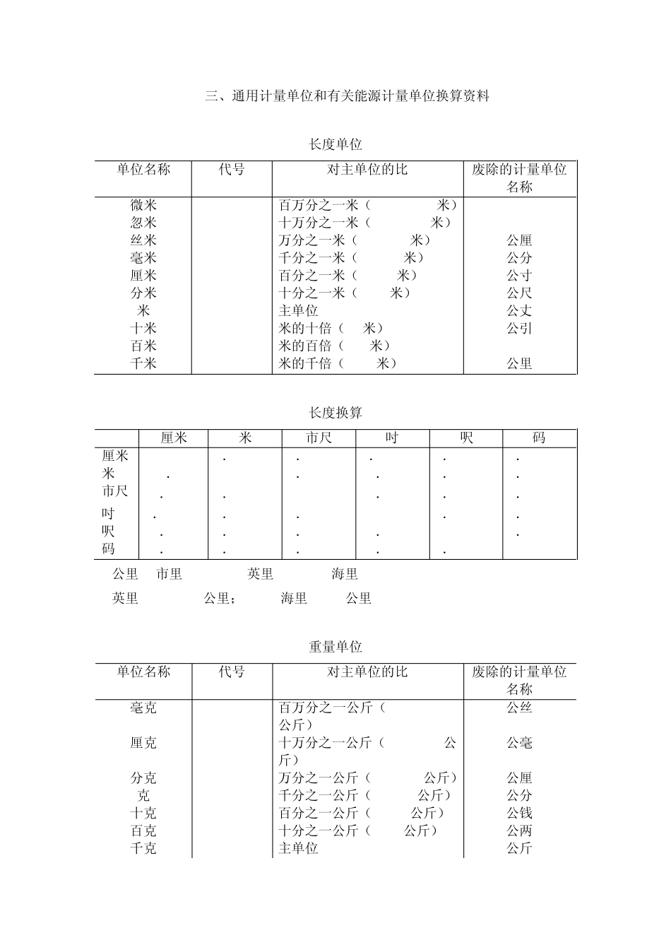 各种能源折标准煤参考系数_第3页