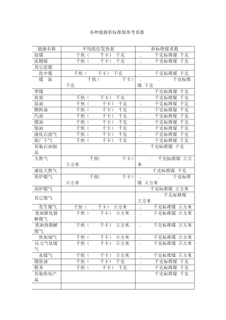 各种能源折标准煤参考系数