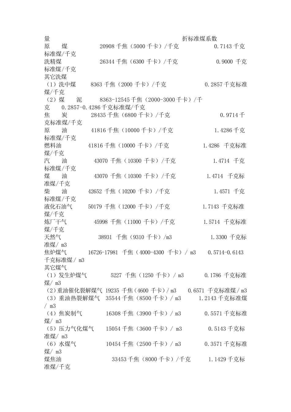 各种能源与标准煤的折标系数汇总_第2页