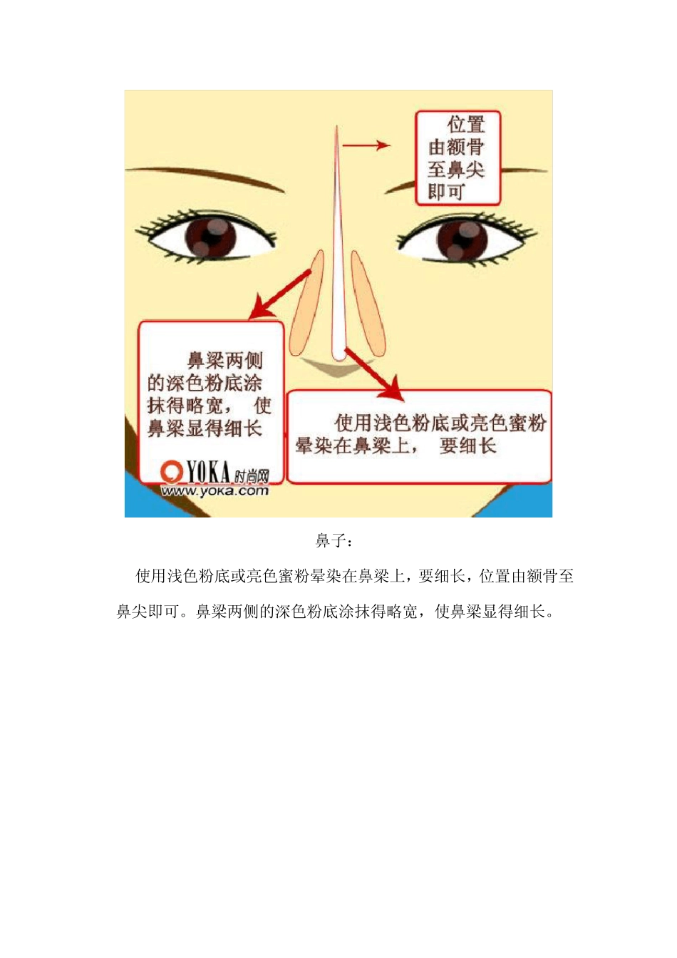 各种脸型的化妆要决_第3页