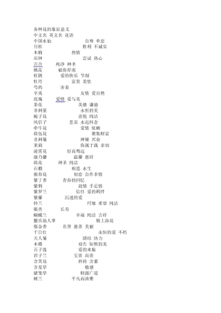 各种花的象征意义