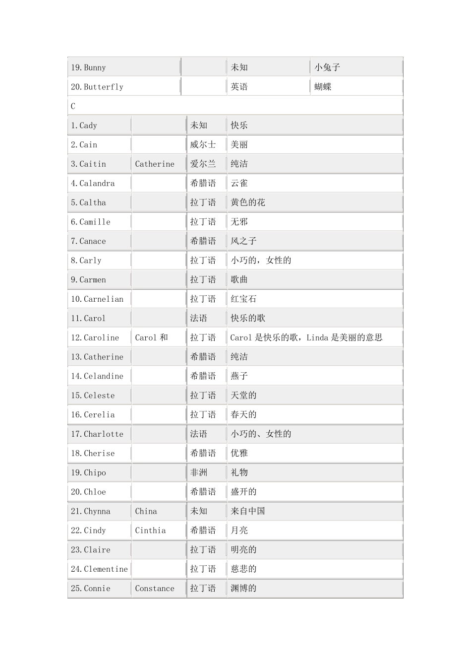 各种英文名字的意思——女生版_第3页