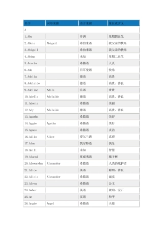 各种英文名字的意思——女生版