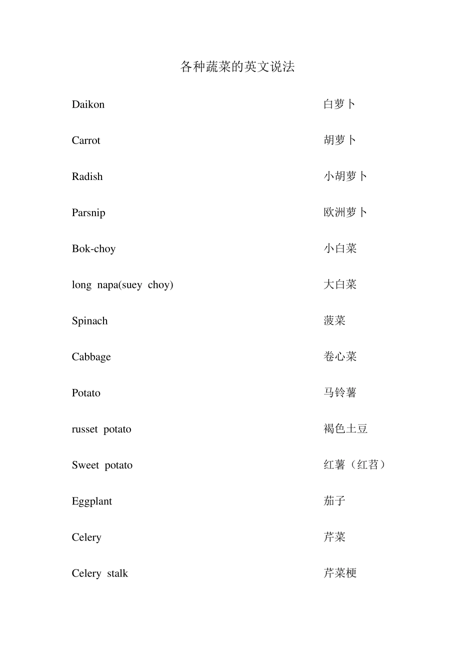 各种蔬菜、水果的英文说法_第1页