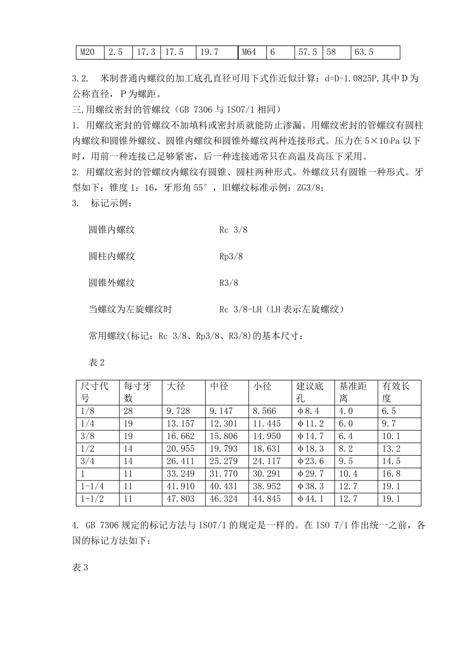 各种螺纹尺寸与结构大全_第2页