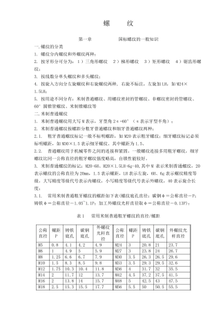 各种螺纹尺寸与结构大全