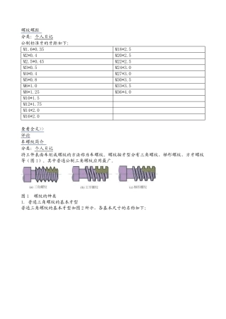 各种螺纹螺距