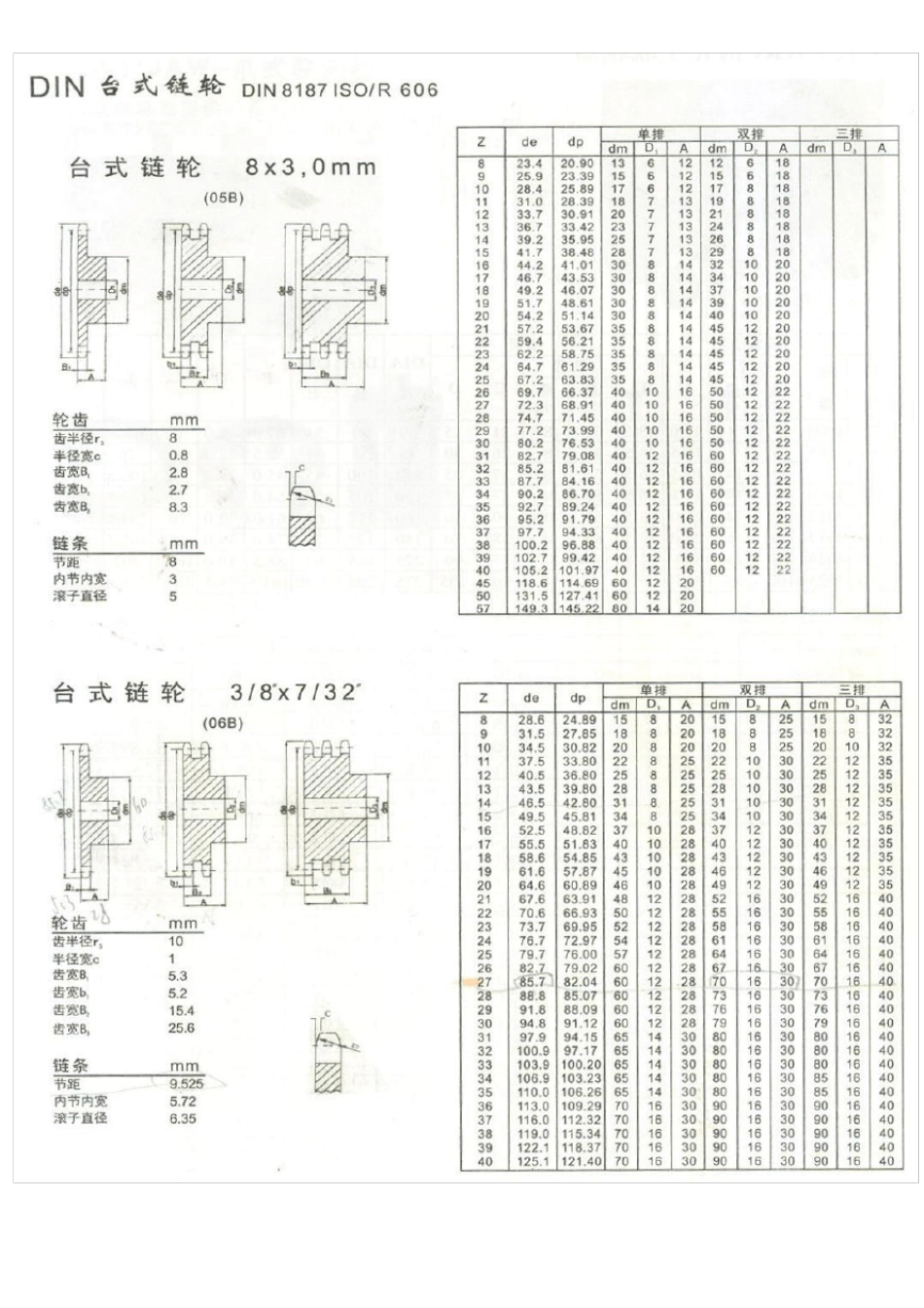 各种规格链轮选型参数表_第1页