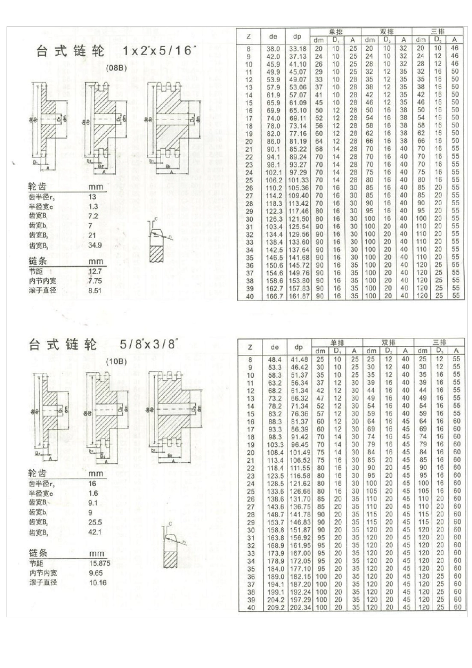 各种规格链轮选型参数表_第2页