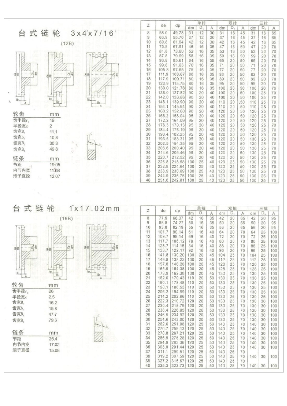 各种规格链轮选型参数表_第3页