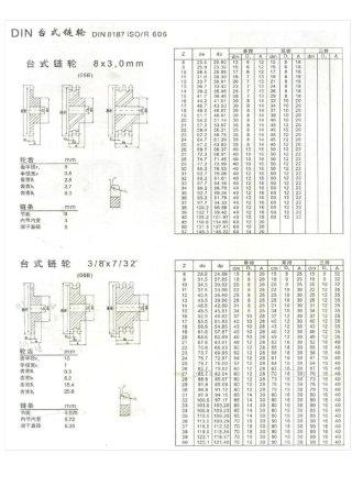 各种规格链轮选型参数表