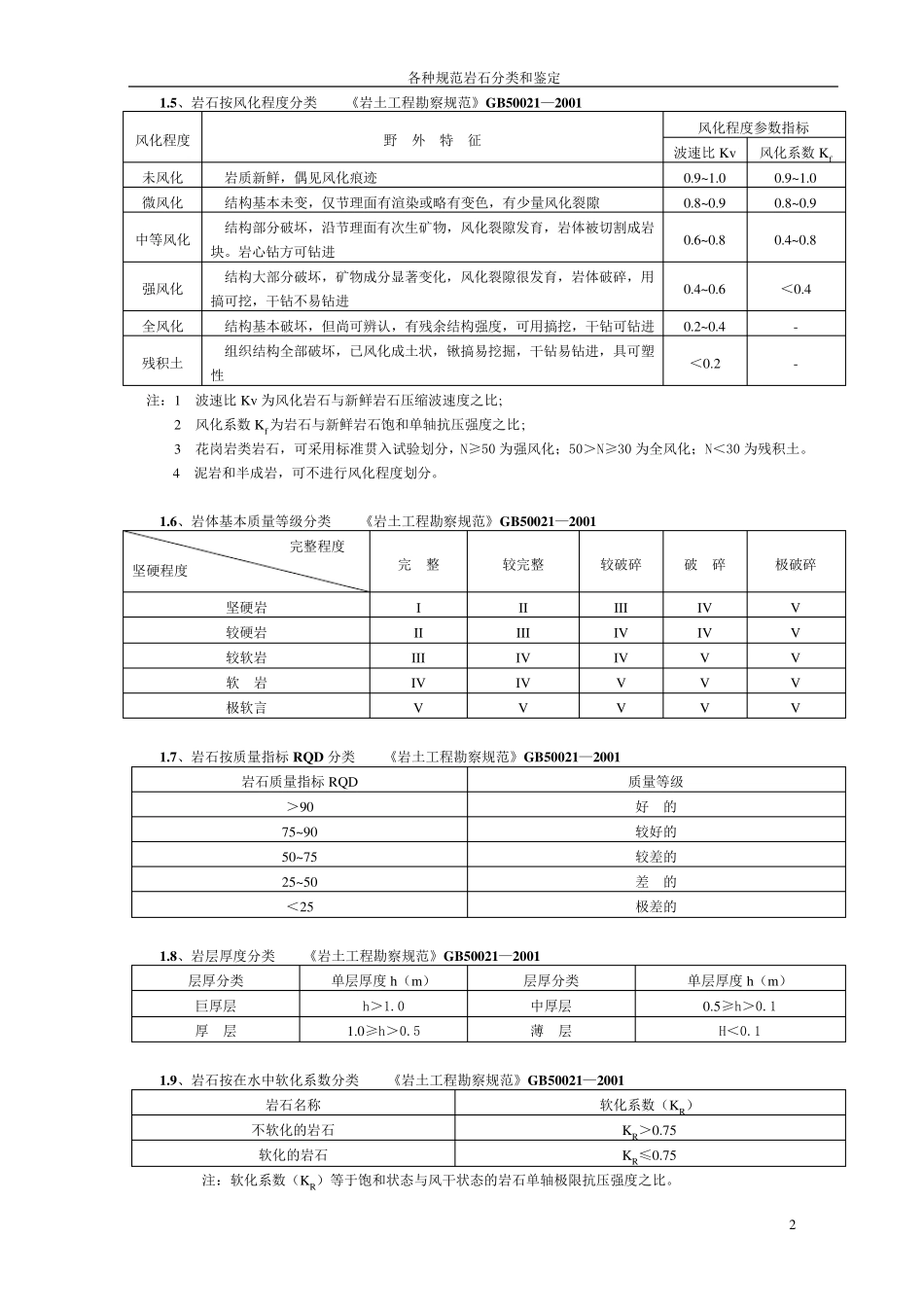 各种规范岩石分类_第2页