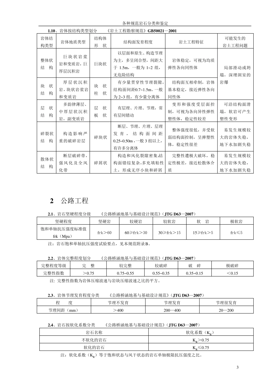 各种规范岩石分类_第3页