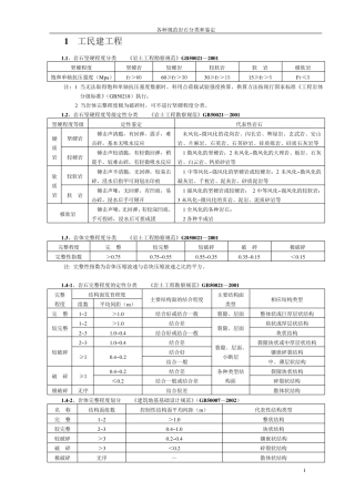 各种规范岩石分类