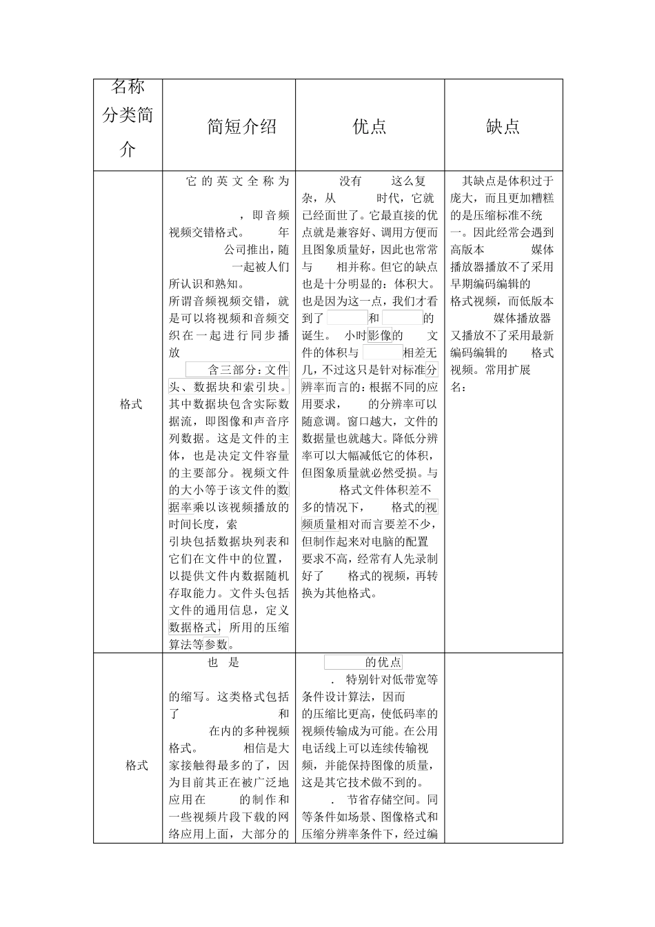 各种视频优点缺点总结_第1页