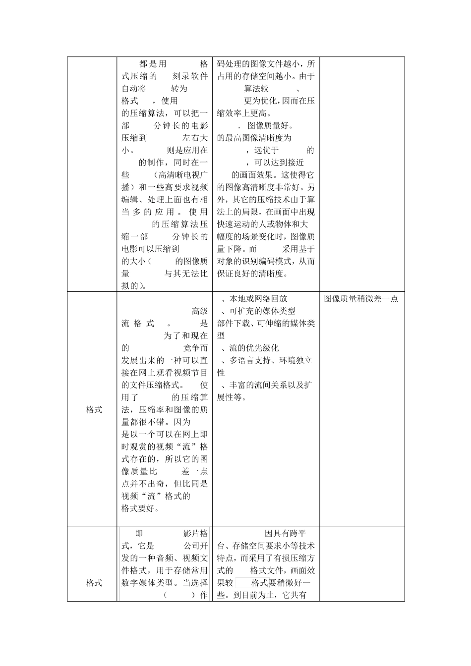 各种视频优点缺点总结_第2页