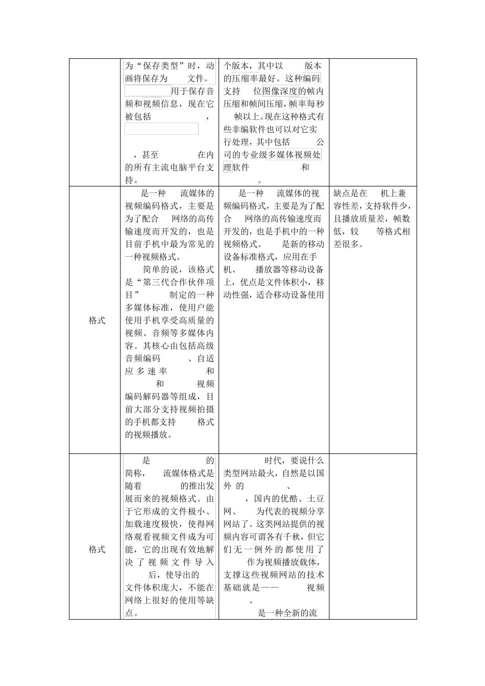 各种视频优点缺点总结_第3页