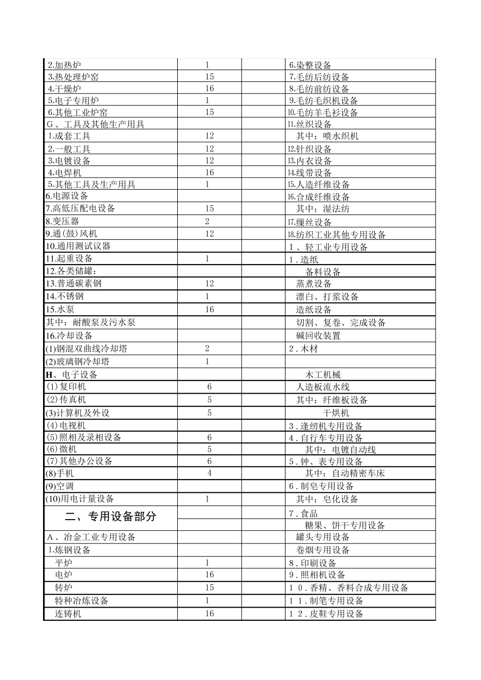各种设备经济寿命年限_第2页