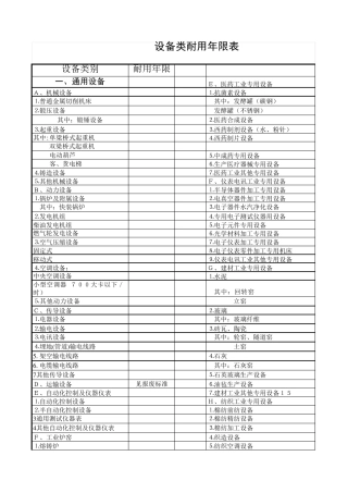各种设备经济寿命年限