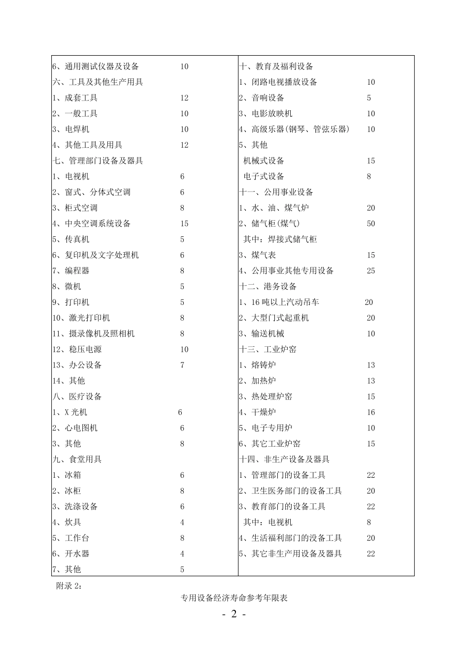 各种设备经济年限估算表、安装、基础费估算表_第2页