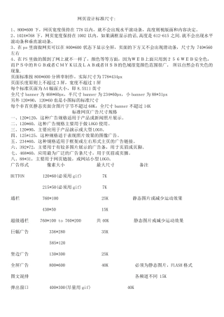 各种设计LOGO标准尺寸