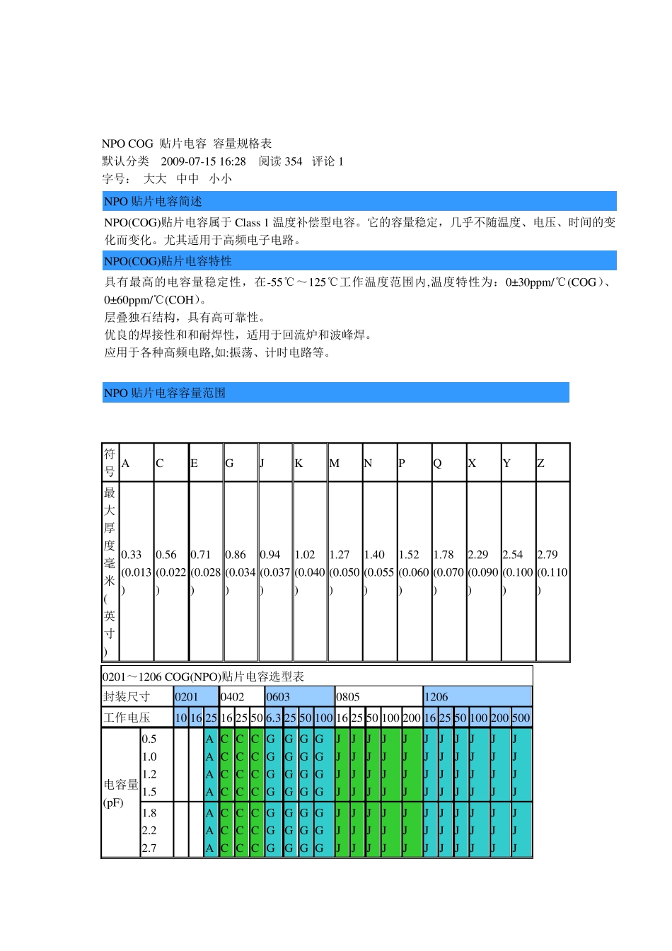 各种贴片电容容值规格参数表_第3页