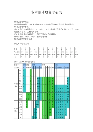 各种贴片电容容值规格参数表