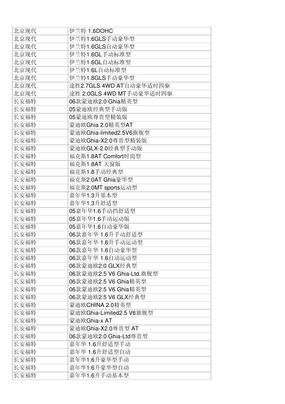 各种车型机油滤清器对照表_第2页