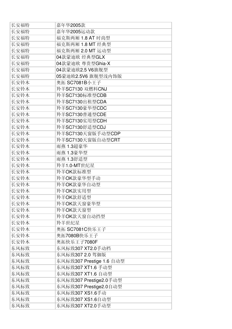 各种车型机油滤清器对照表_第3页