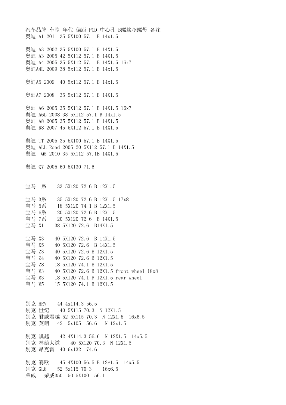 各种车型轮毂参数_第1页