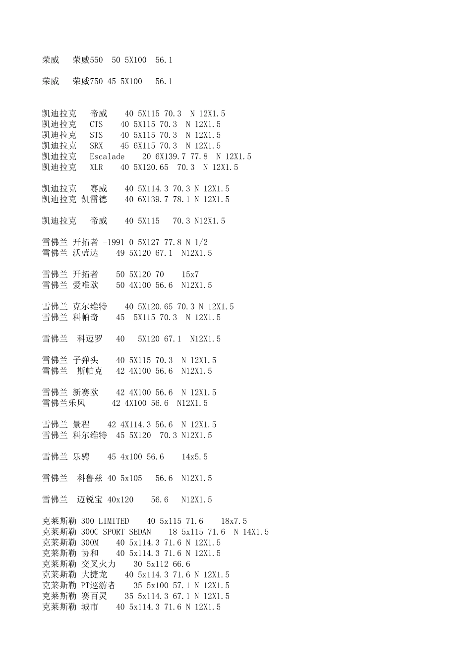 各种车型轮毂参数_第2页
