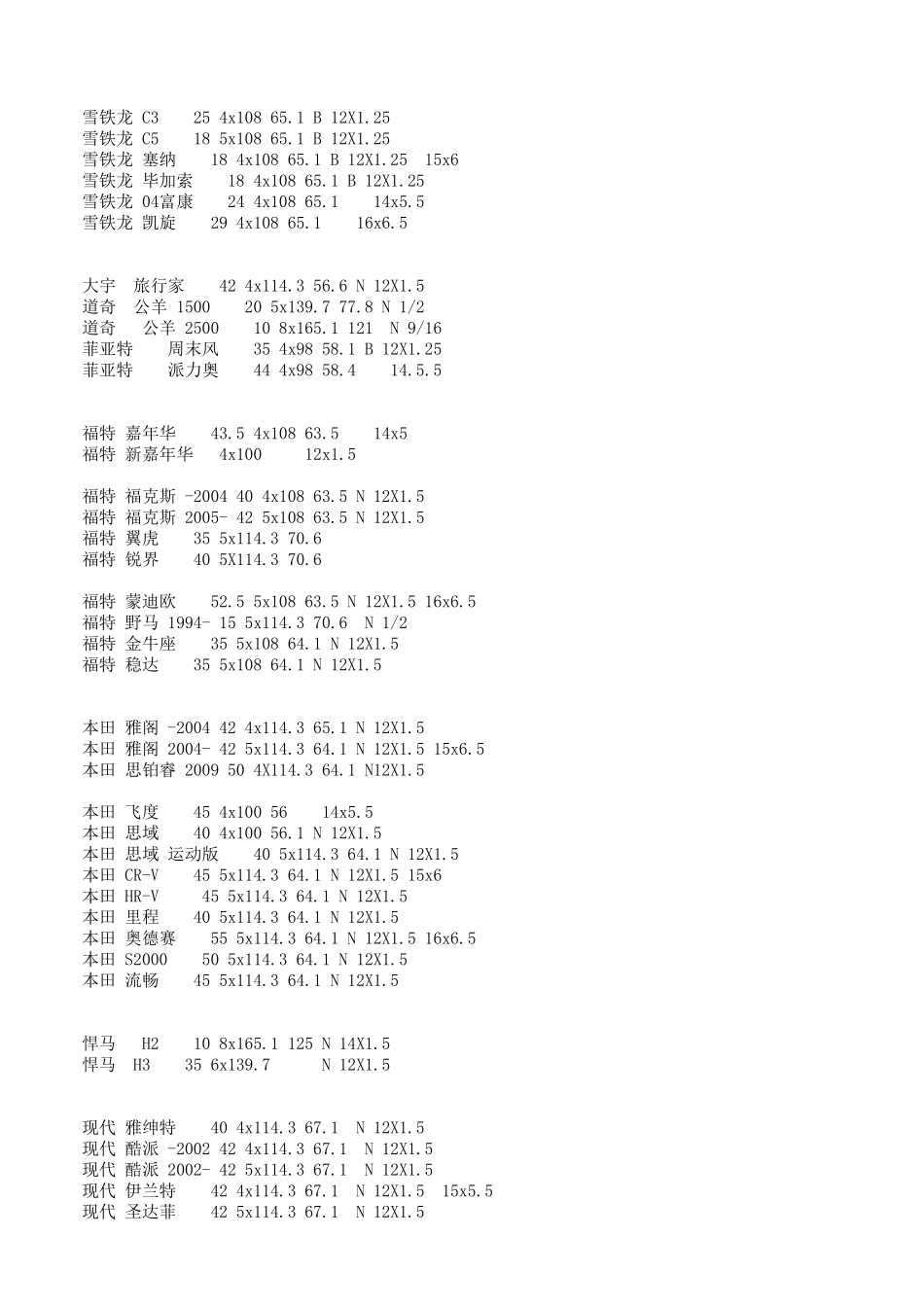 各种车型轮毂参数_第3页