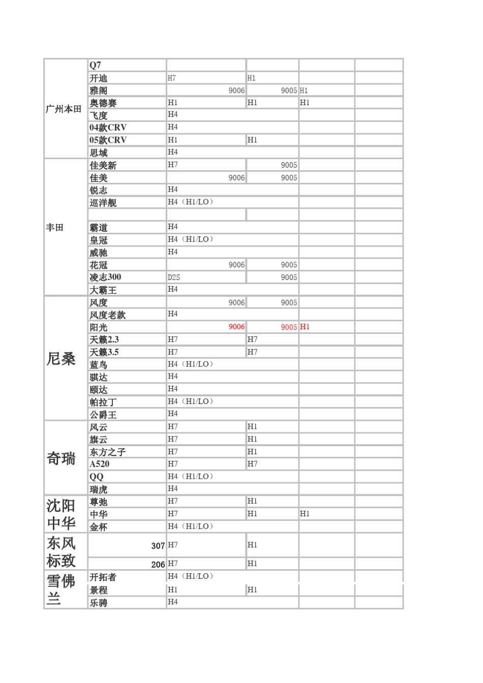 各种车型氙气灯对照表_第3页